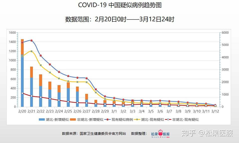 【海南省疫情防控领导小组/海南省疫情防控领导小组名单】