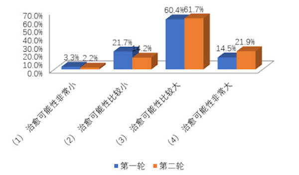 南京到上海健康码/从上海回家途径南京健康码会变黄码