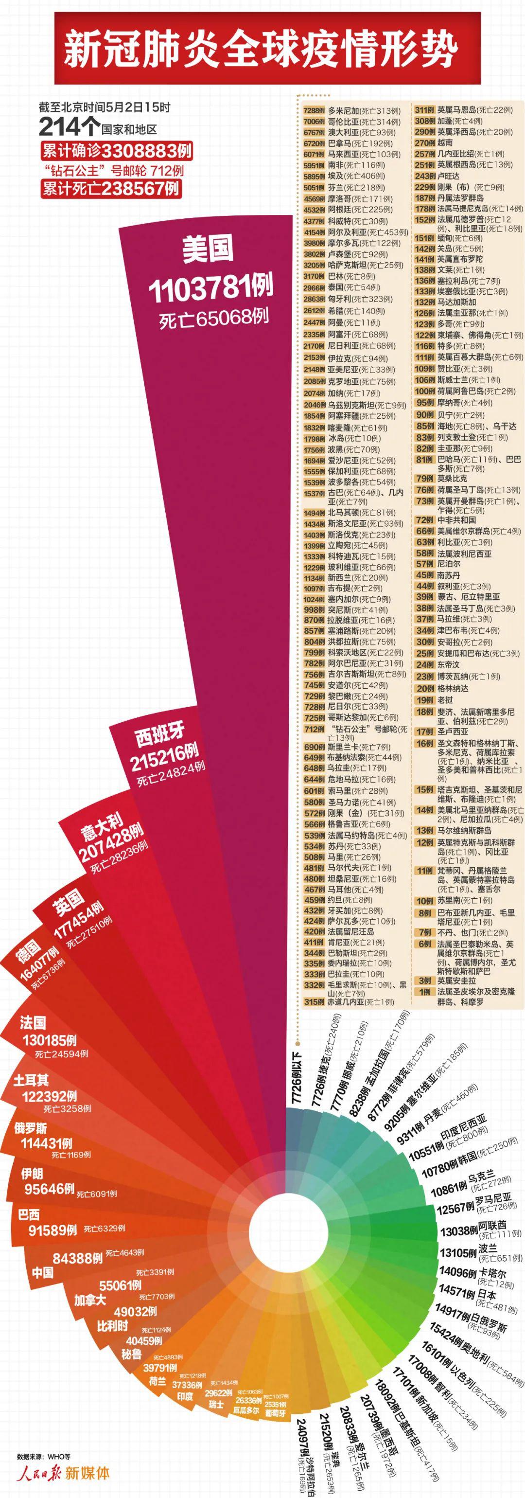 广东省疫情官网昆明最新消息:广东省疫情防控指挥部最新消息