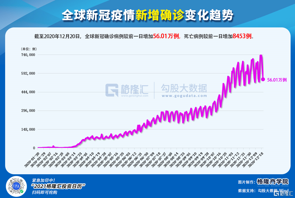 【贵州疫情最新统计表/贵州疫情最新统计表查询】