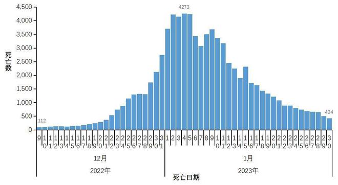 【贵州疫情最新统计表/贵州疫情最新统计表查询】