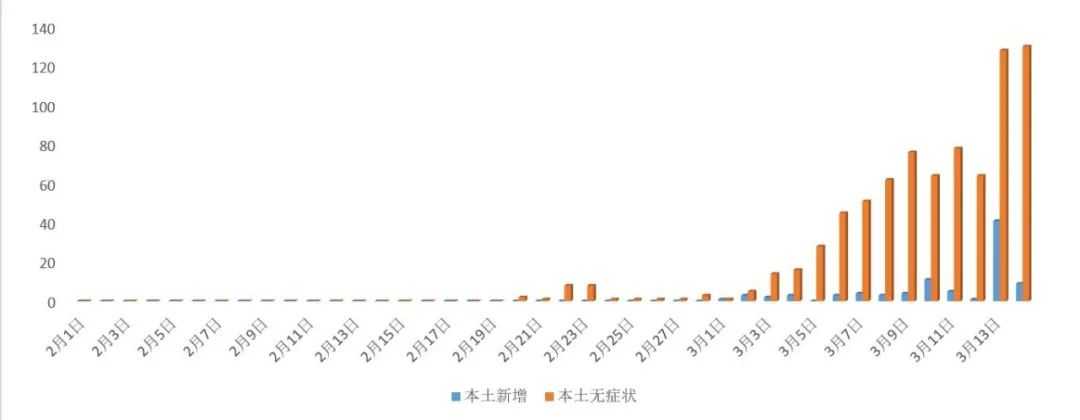 【上虞疫情什么时候开始的啊/上虞疫情什么时候开始的啊最新】