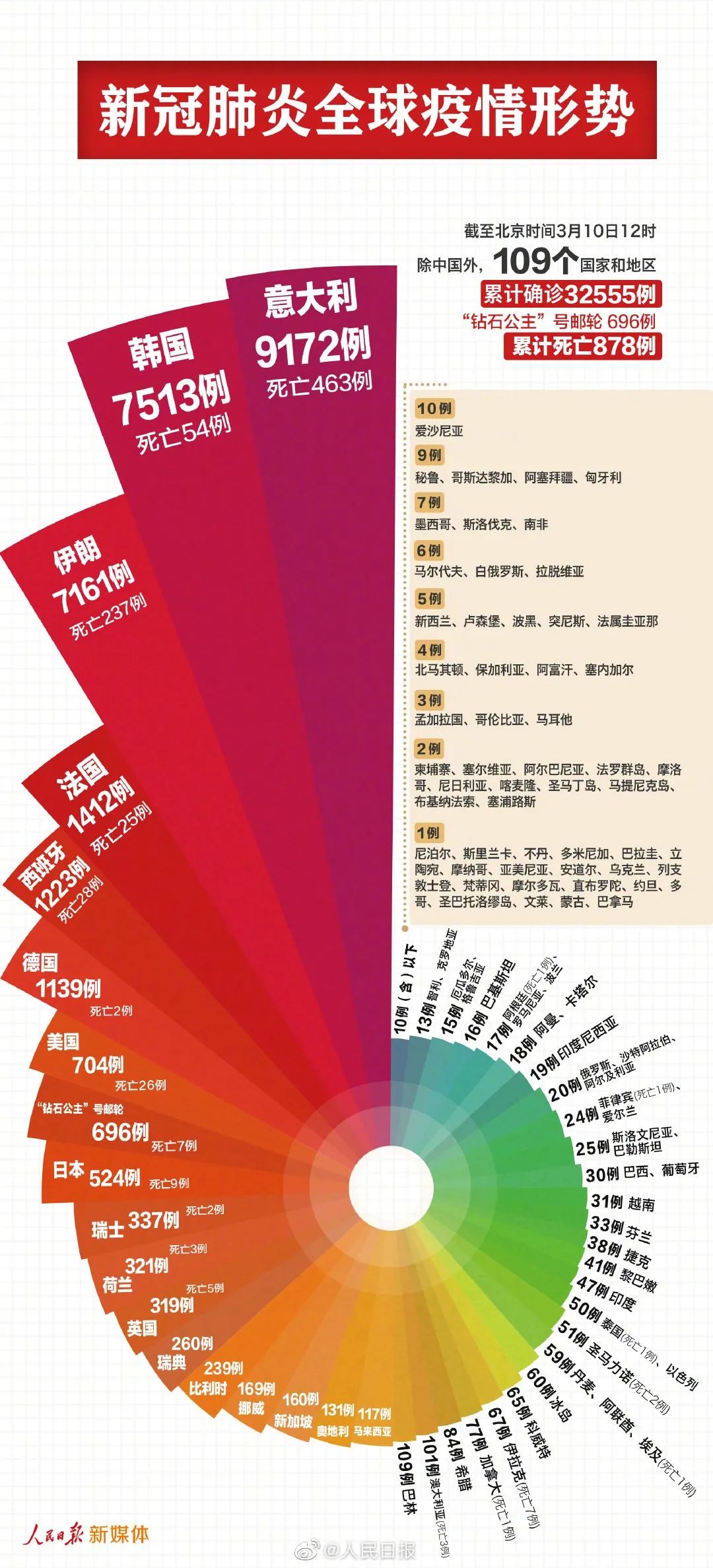 教程辅助“同城比鸡有挂吗”(原来确实是有挂)