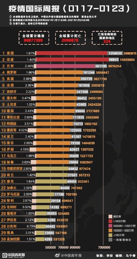 【北京机场到哈尔滨,北京机场到哈尔滨机场要多久】