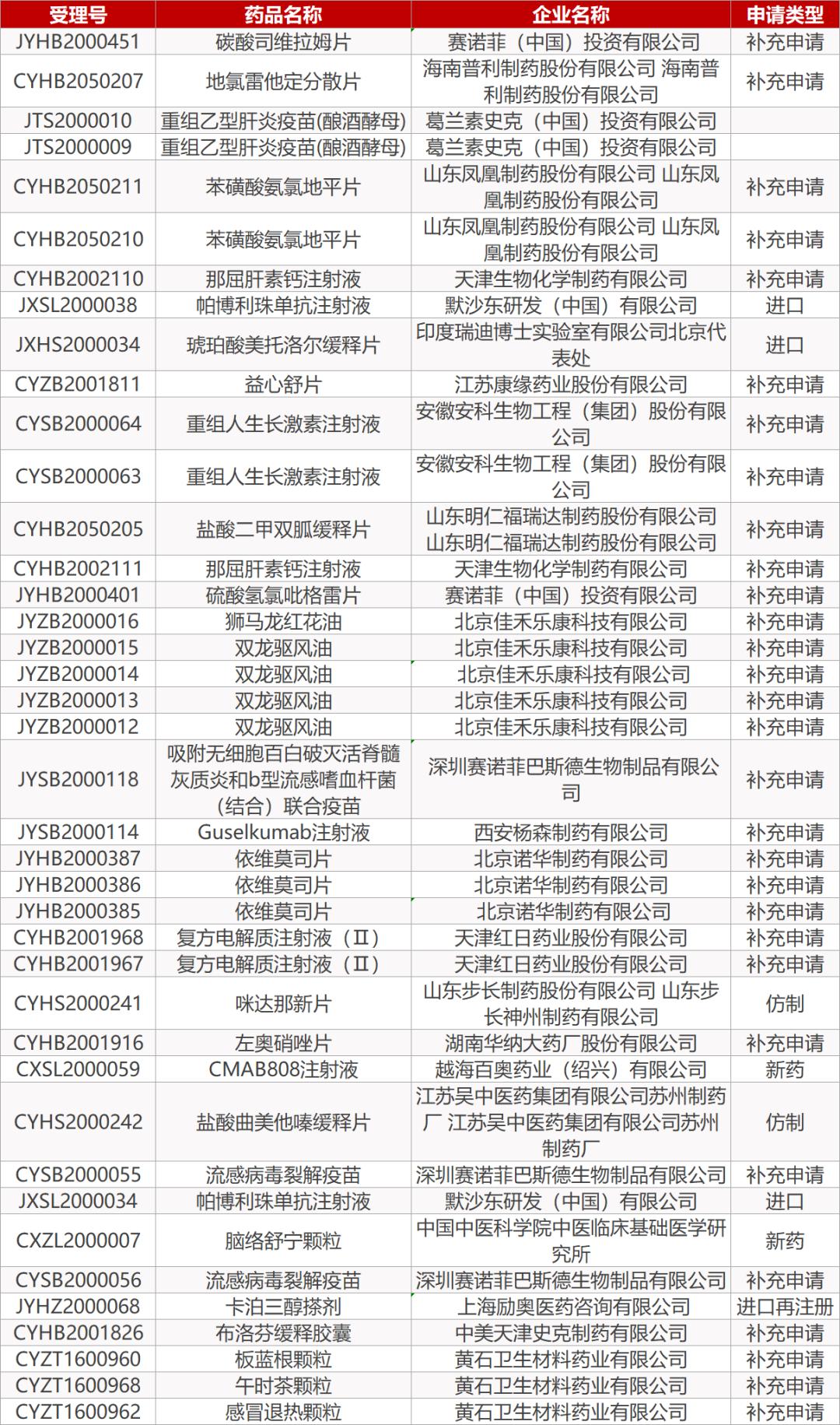 疫情 北京疫苗 山东省能打吗现在/疫情 北京疫苗 山东省能打吗
