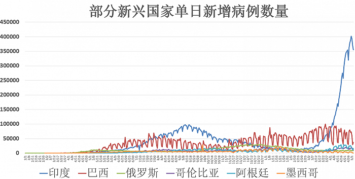 疫情通报，黑龙江省局部反弹，成都最新防控措施升级
