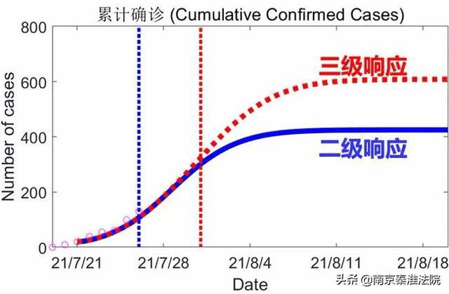 【郑州大学生能正常开学吗,郑州大学生能正常开学吗现在】