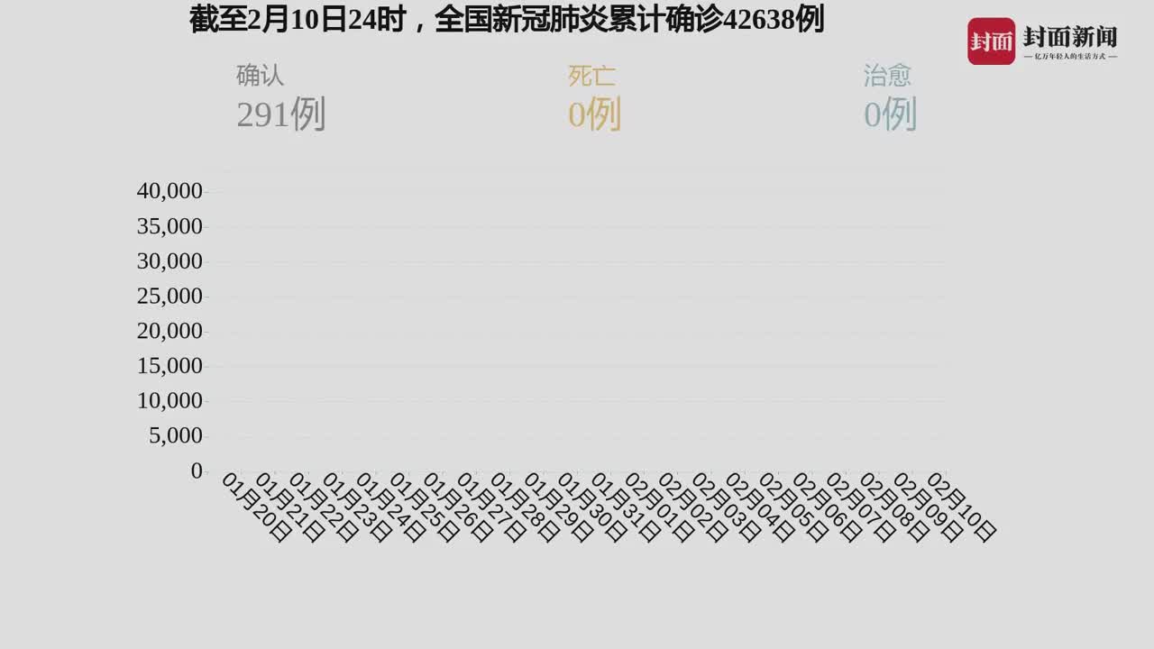 【疫情什么时候开始的武汉,中国武汉疫情什么时候开始的】