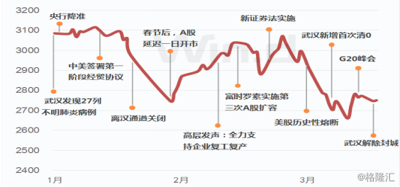 澳门入境哈尔滨:哈尔滨去澳门自由行