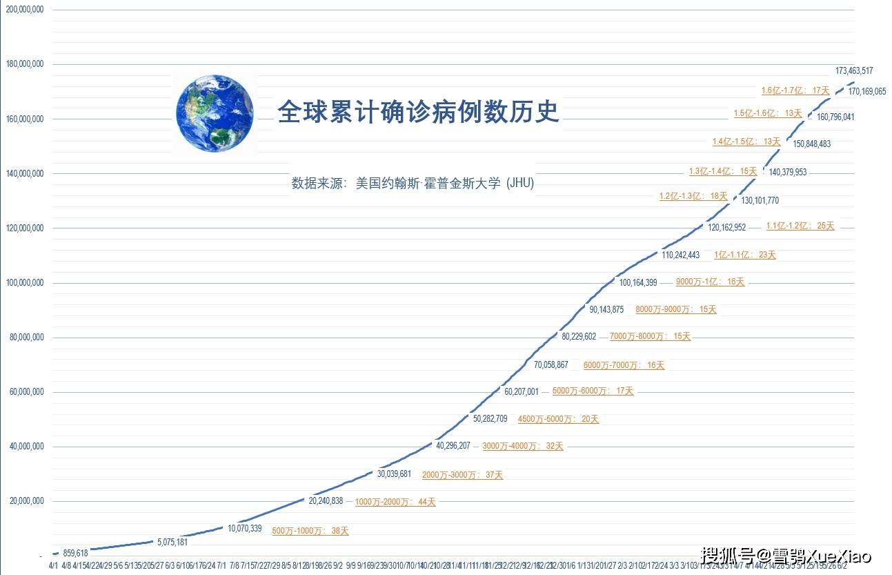 疫情郑州大学生 海南省有补贴吗:疫情郑州大学生 海南省有补贴吗现在