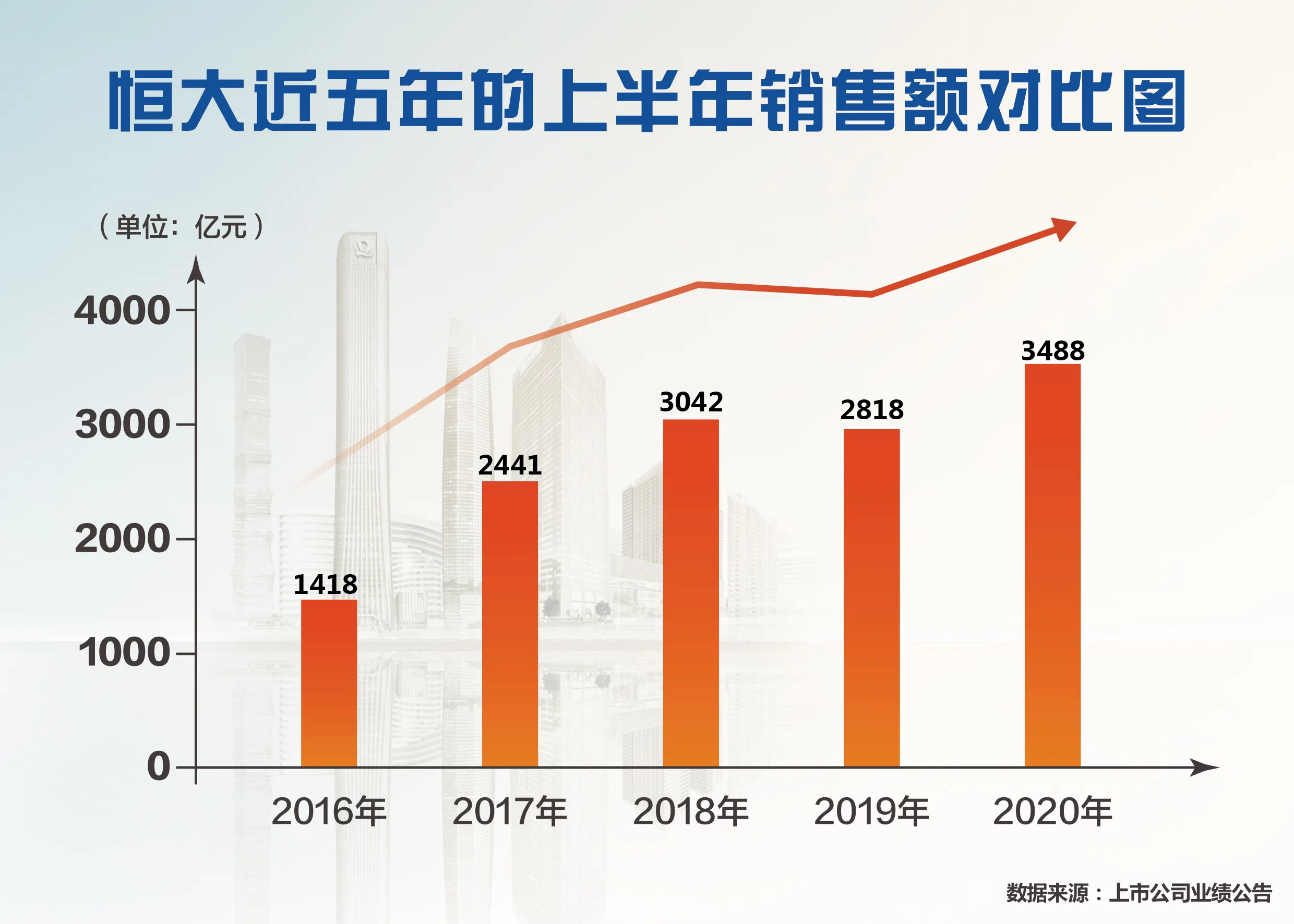 【济南一西宁/济南一西宁航班】