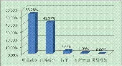 辅助神器“德扑之星开挂是真的吗”详细教程辅助工具