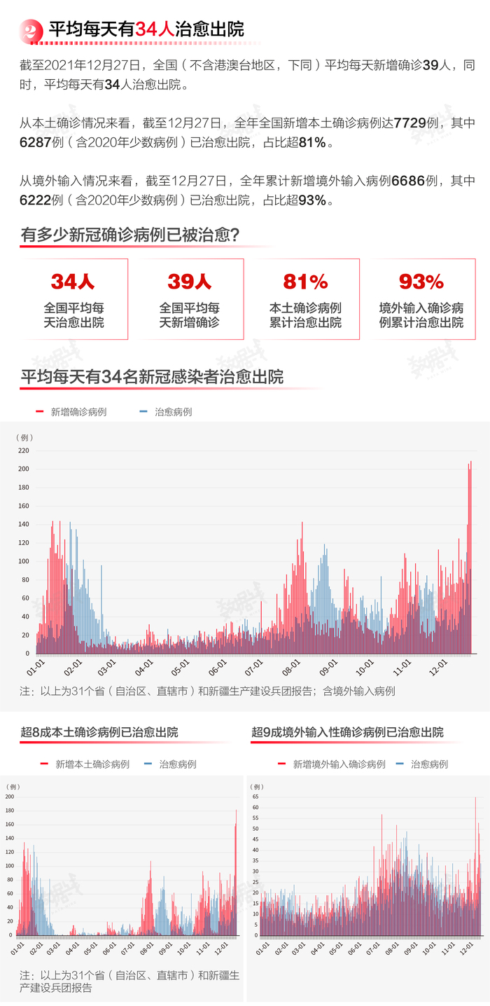 沈阳新冠吉林:沈阳一确诊病例曾去吉林