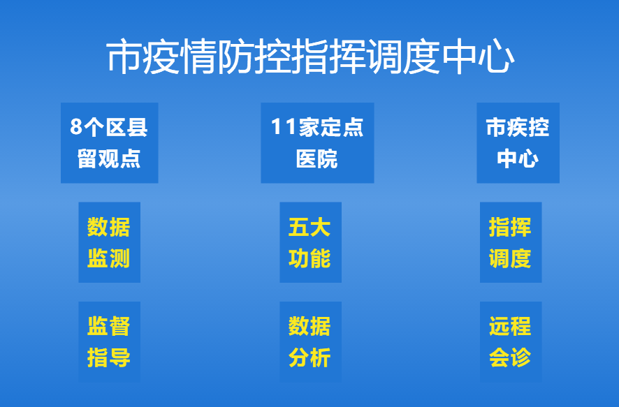 【黑龙江省疫情最新指示/黑龙江省疫情最新指示公告】