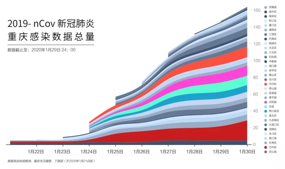 重庆疫情防控指挥部电话号码:重庆疫情防控指挥部电话号码是多少