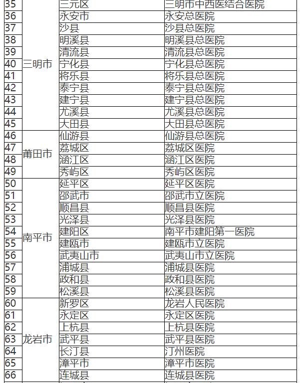 西藏自治区疫情防控最新通告消息/西藏自治区疫情防控最新通告消息查询