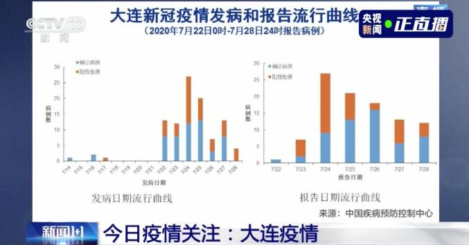 【香港最新疫情病例/香港最新疫情病例数据】