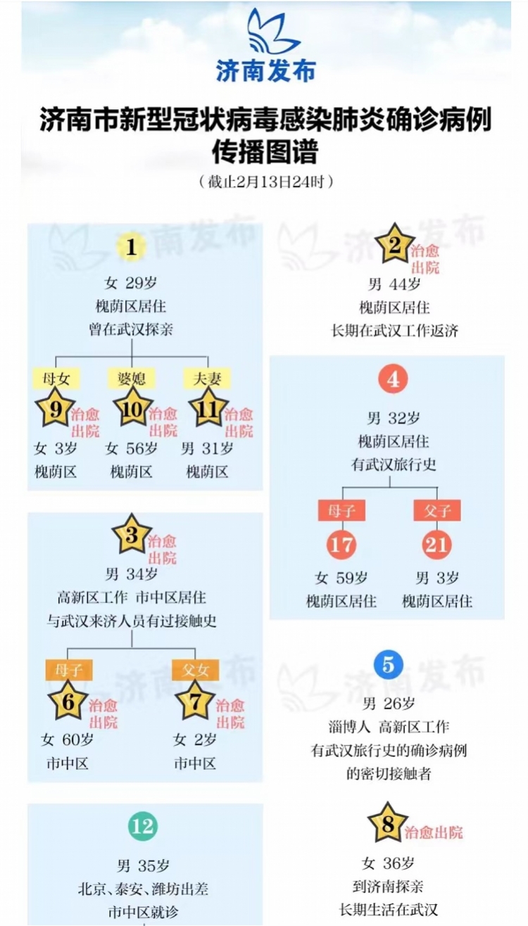 【今天黑龙江省疫情如何,今天黑龙江省疫情如何了】
