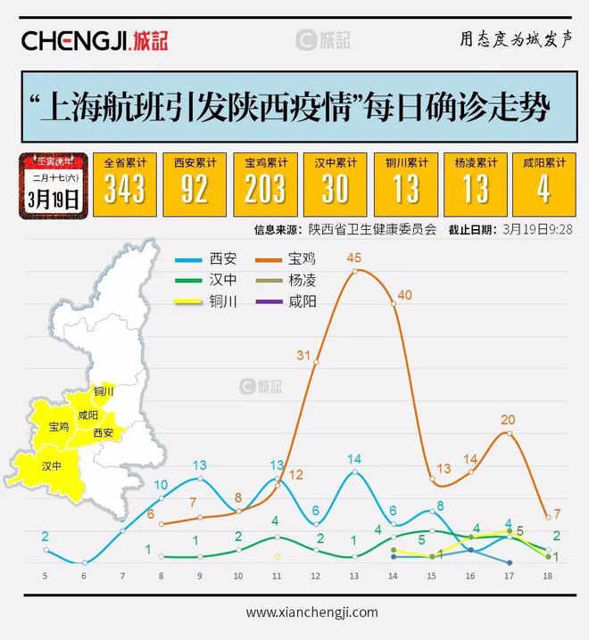 甘肃兰州最新疫情（甘肃兰州最新疫情2024年）