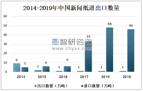 河南省新冠肺炎情况/河南省新冠情况
