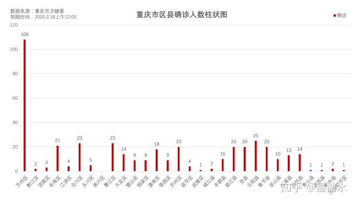 乌鲁木齐疫情严格过头了/乌鲁木齐疫情处理了哪些人