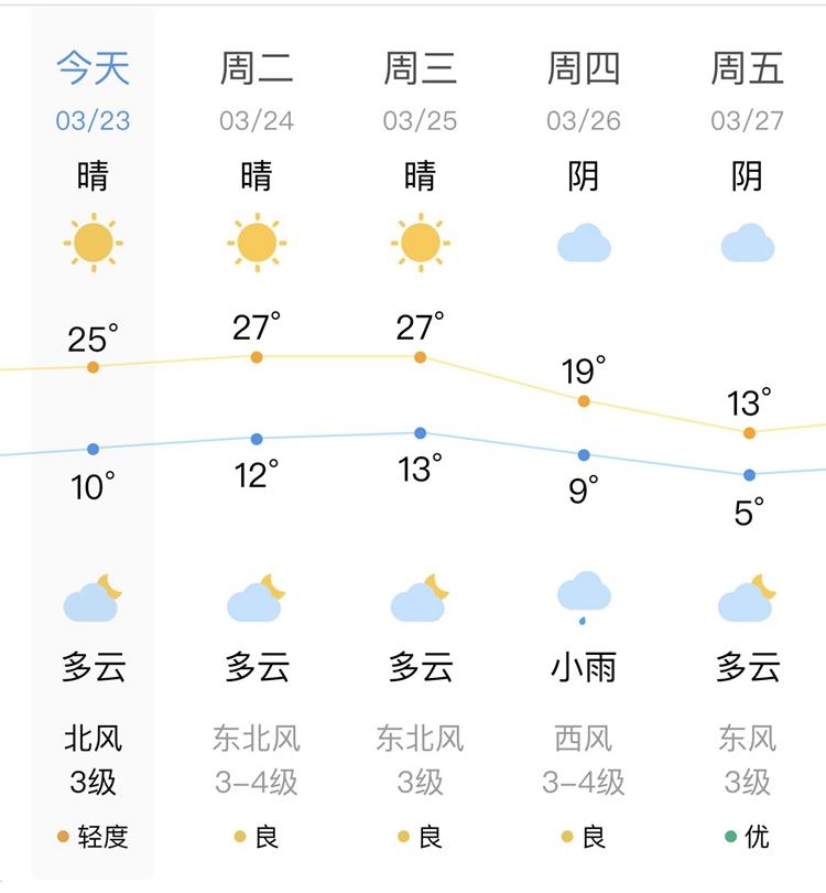 【长春是否解封,长春解封了吗】