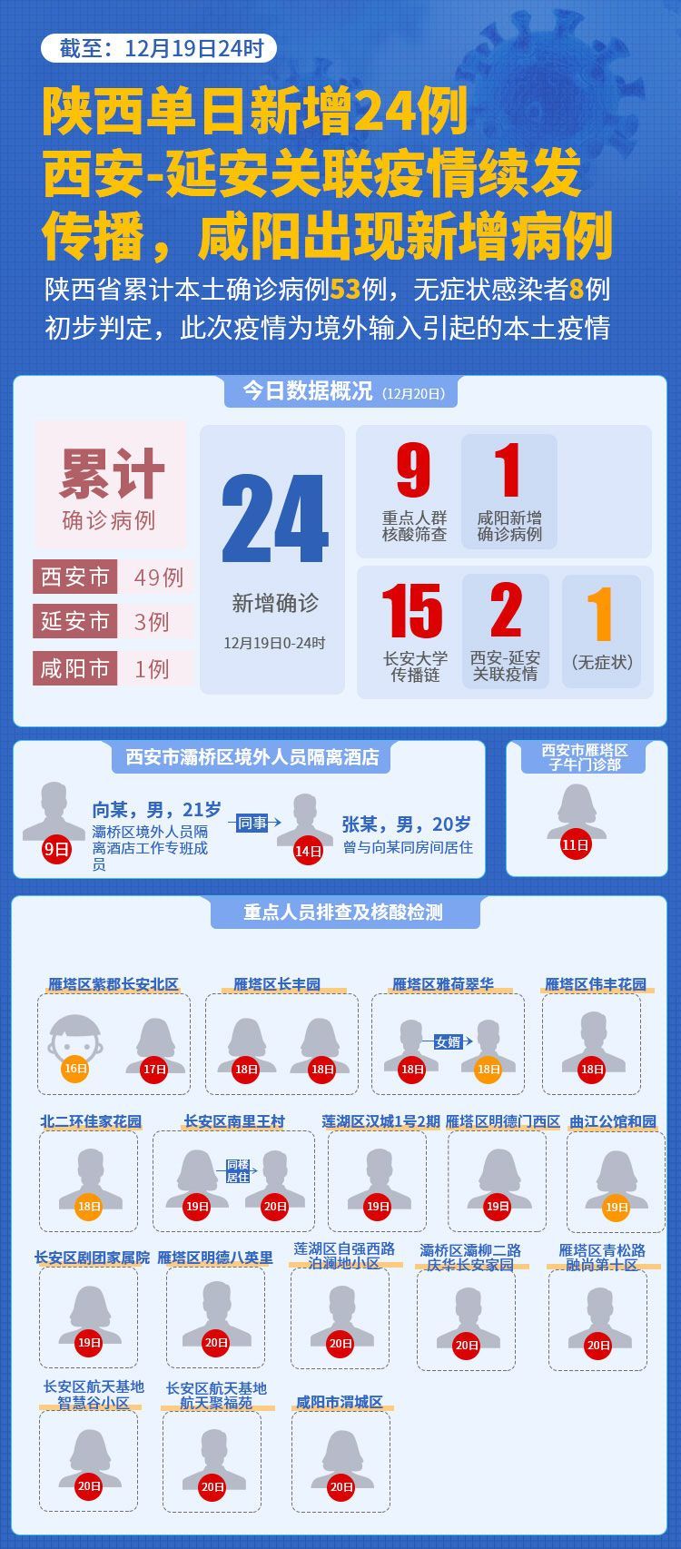 【甘肃天水最新疫情病例情况/甘肃天水疫情最新报告】