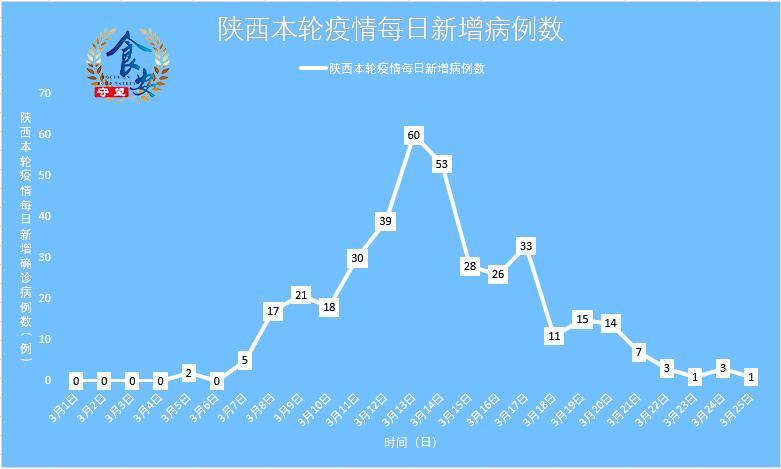 河北省石家庄疫情怎么开始的（石家庄疫情咋开始的）