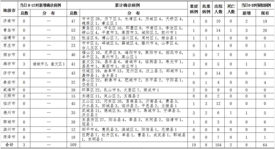 香港疫情新增10例/香港疫情新增10例病例