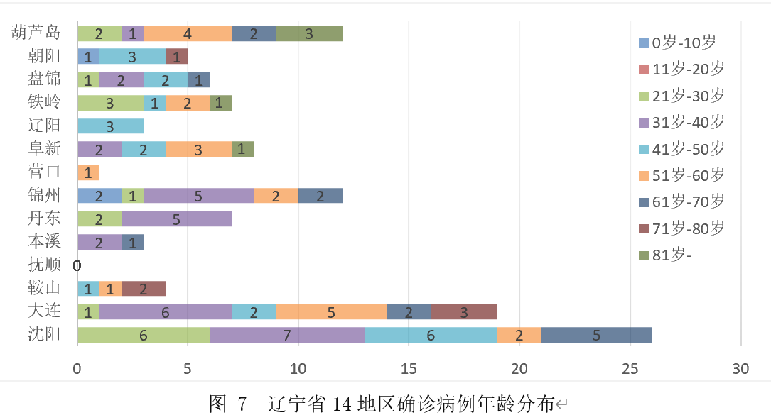 香港最新增病例:香港最新增病例轨迹