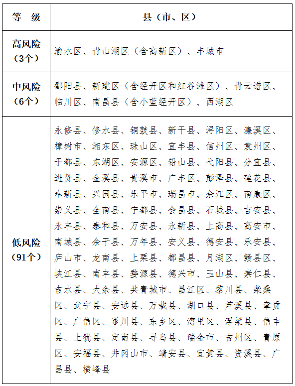 河南省疫情指挥部发布最新通告 北京防控措施同步升级