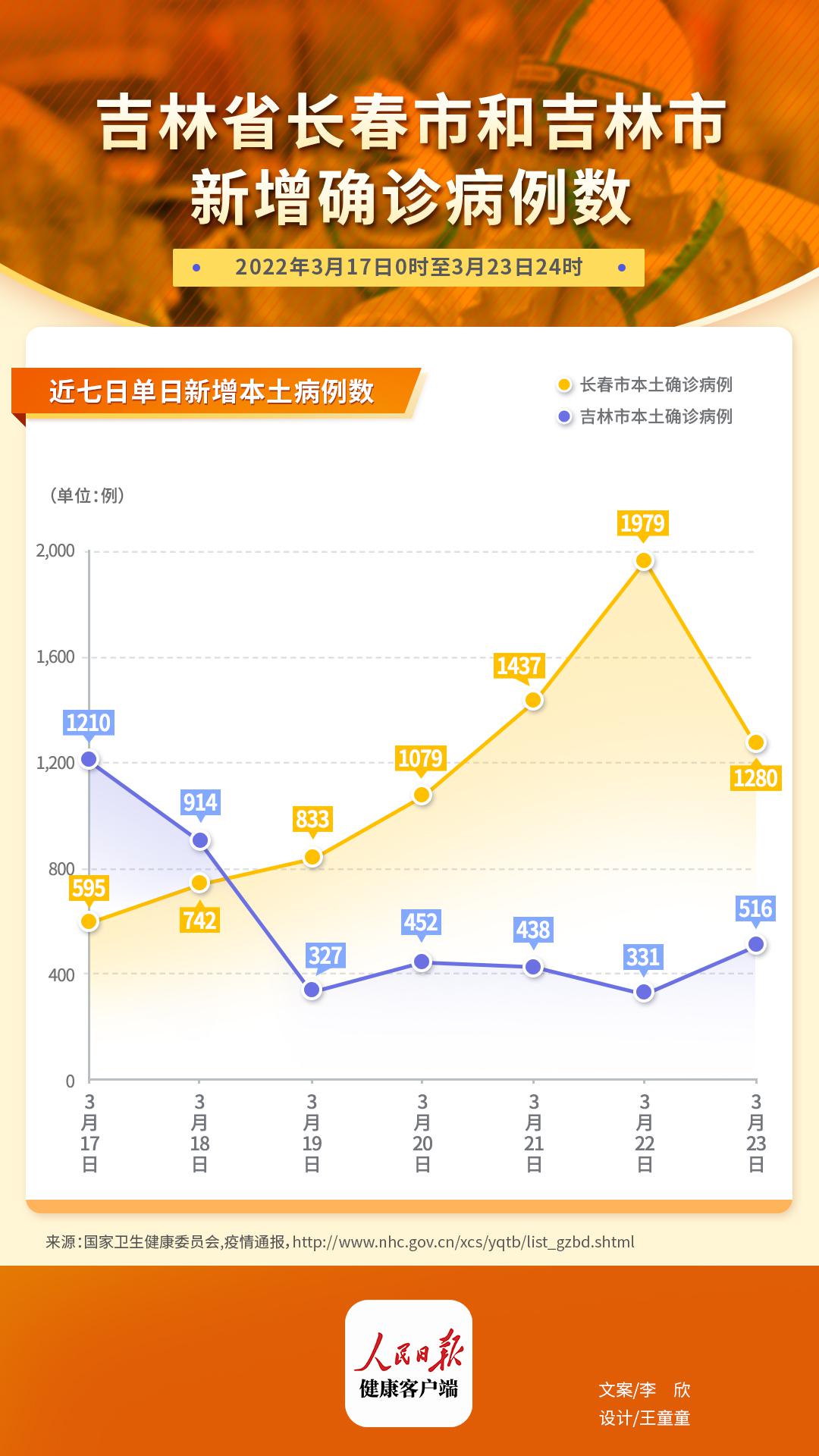 黑龙江省疫情现状/黑龙江省疫情现状最新消息