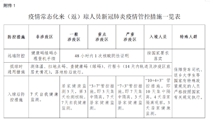 【辽宁省疫情防控办公室电话/辽宁省疫情管控中心电话】