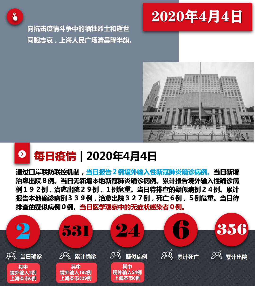 疫情太原情况河北省最新消息/山西太原役情