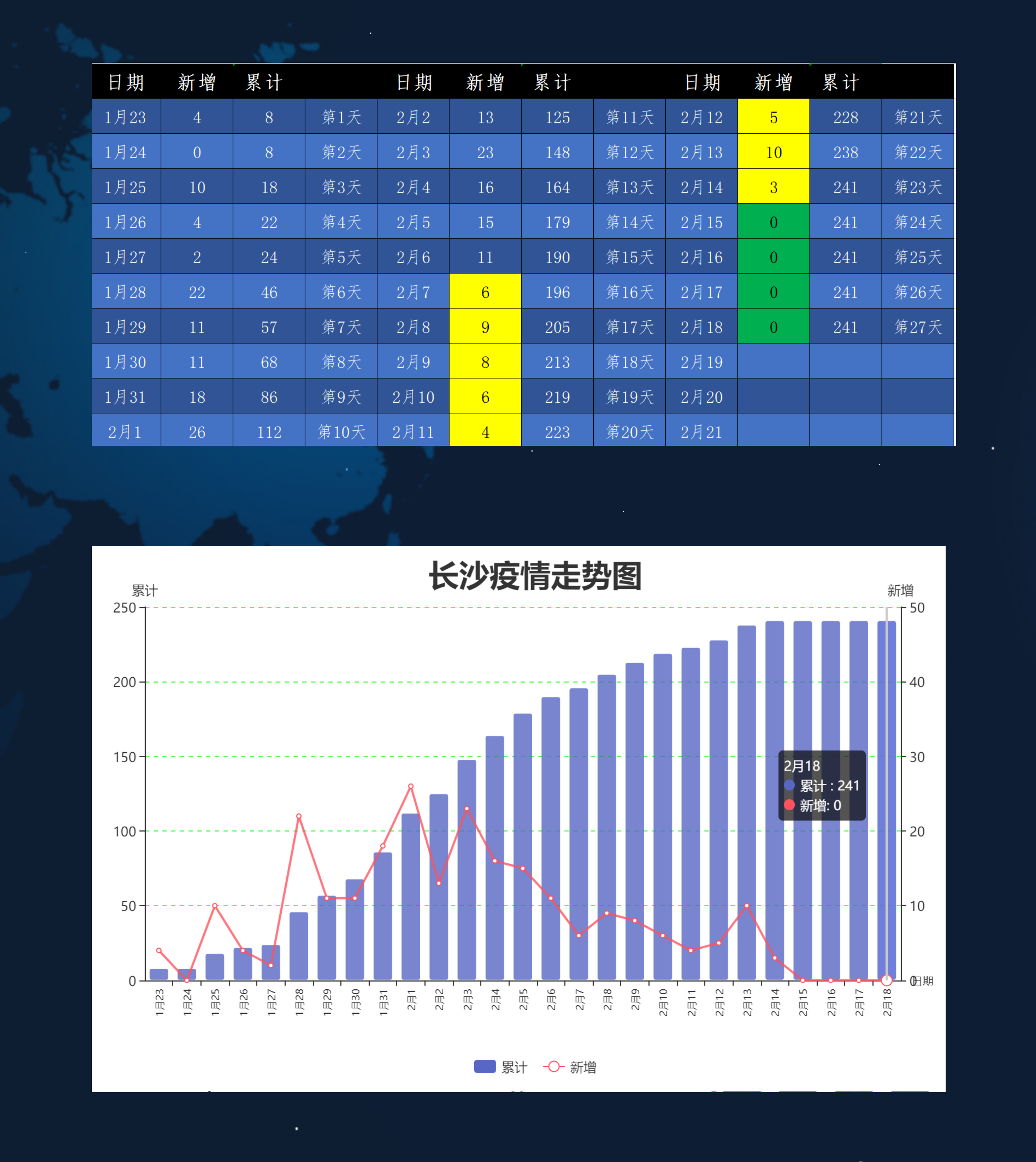 内蒙古自治区疫情最新通报:内蒙古自治区疫情情况