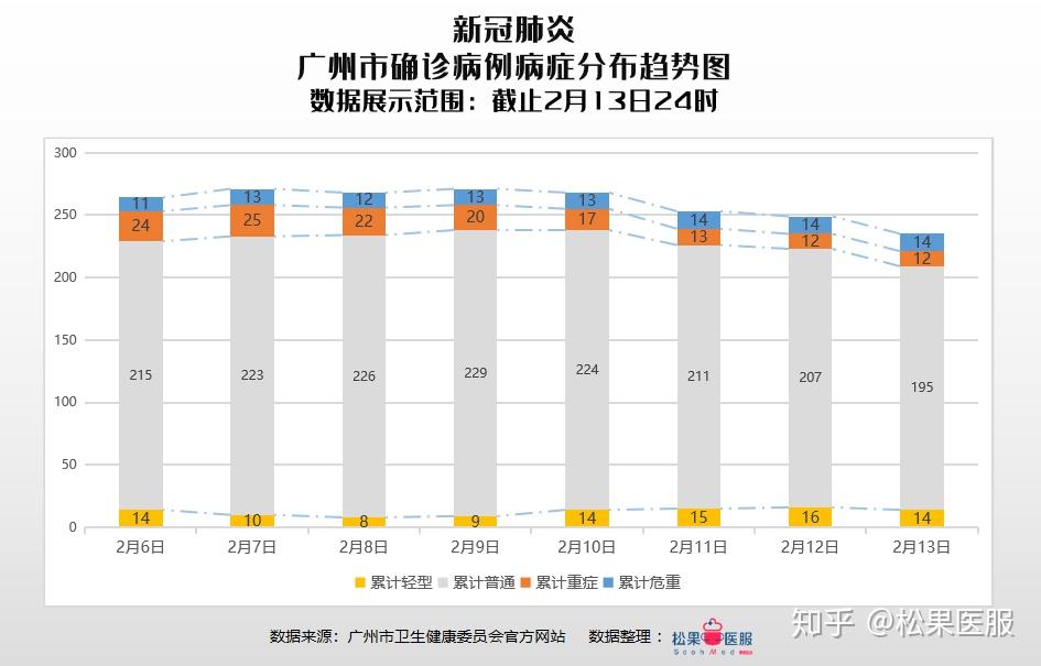 石家庄突增新冠死亡病例（石家庄疫情新增死亡）