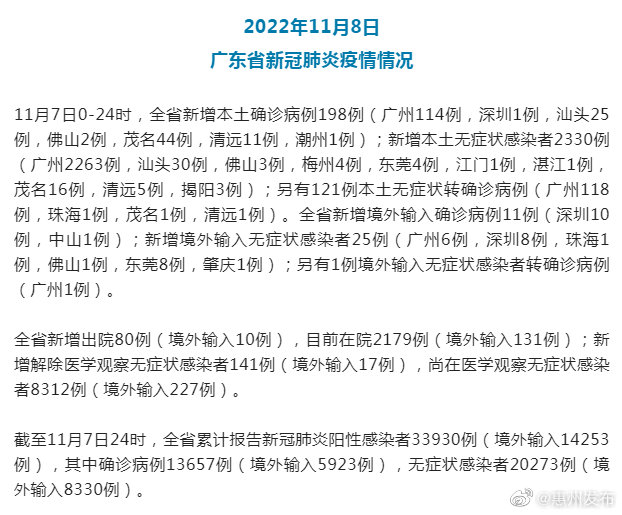东北长春疫情/长春疫情表 东北长春疫情/长春疫情表