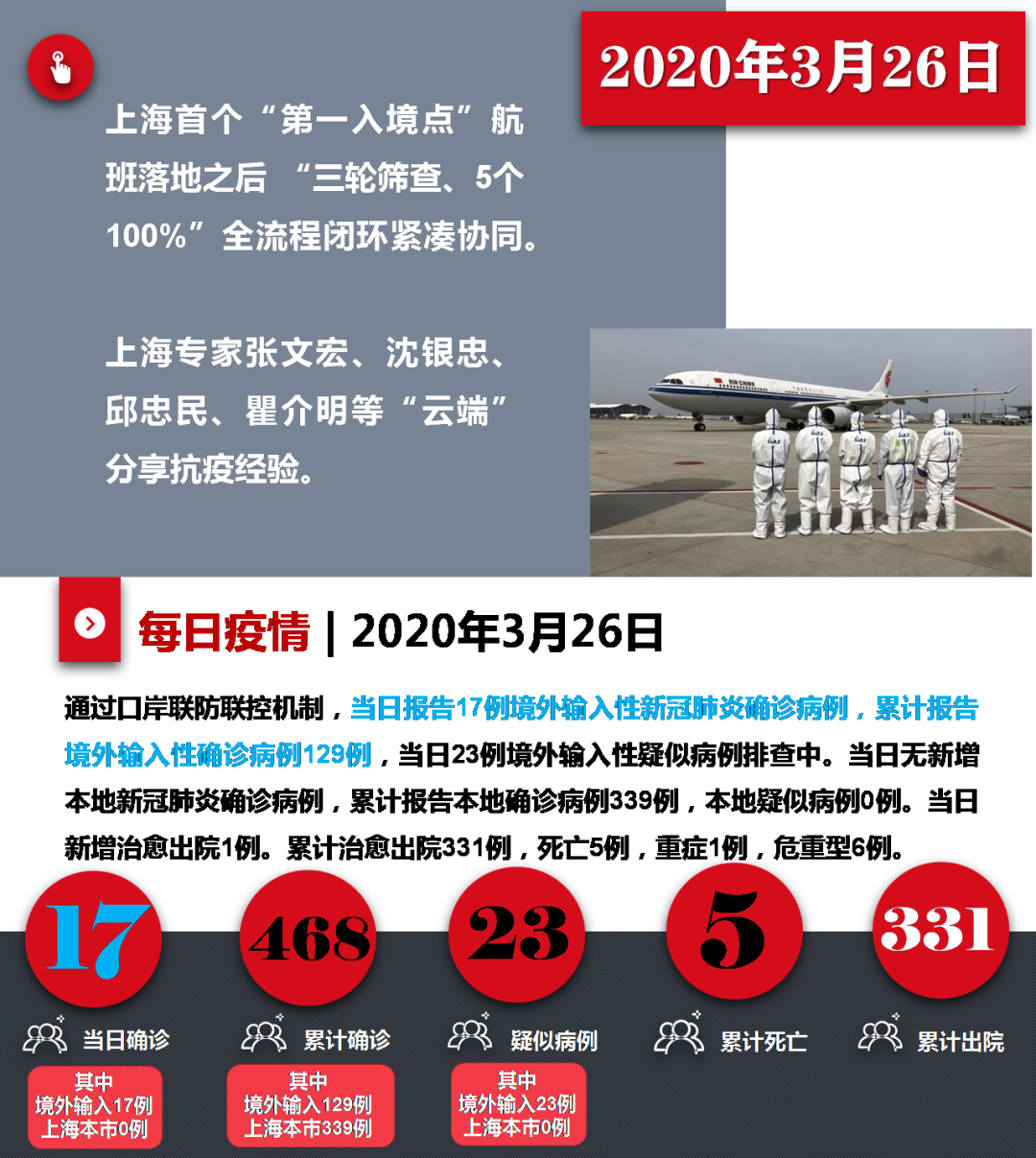 【重庆成都新型冠状/重庆成都新冠肺炎】
