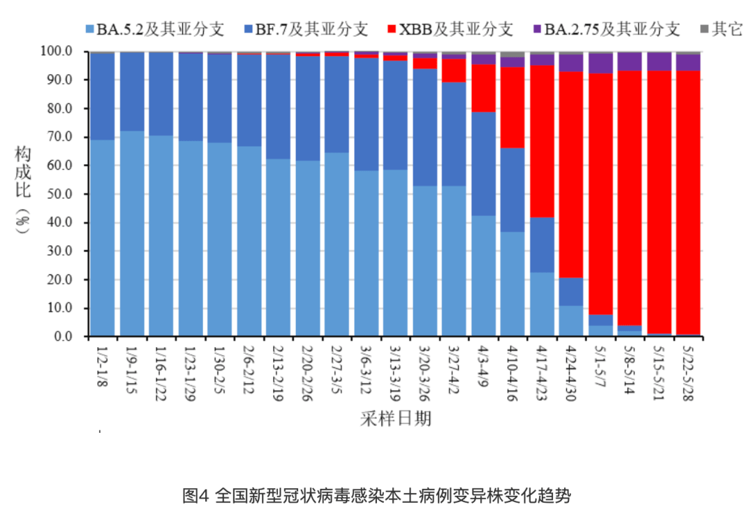 哈尔滨香坊疫情行动轨迹查询/哈尔滨香坊疫情行动轨迹