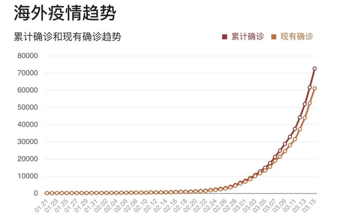 宁夏回族自治区疫情最新:宁夏回族自治区疫情最新情况
