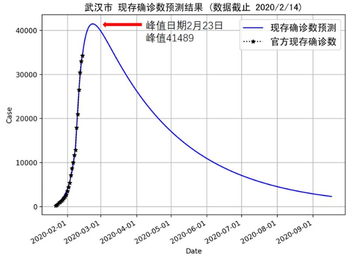 福州疫情能不能进出?:福州疫情能出去吗