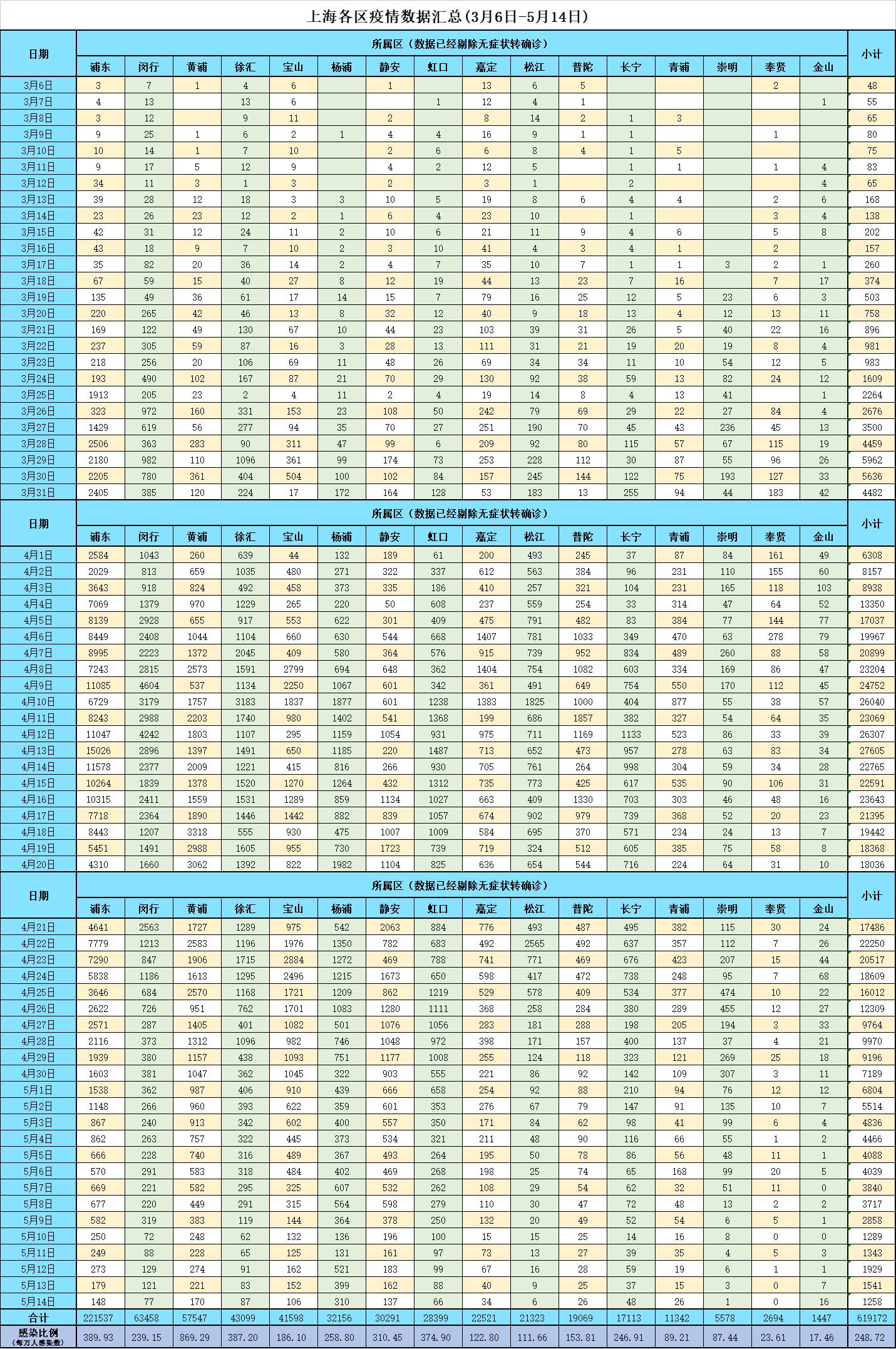 疫情什么时候开始的的:疫情什么时候开始的武汉
