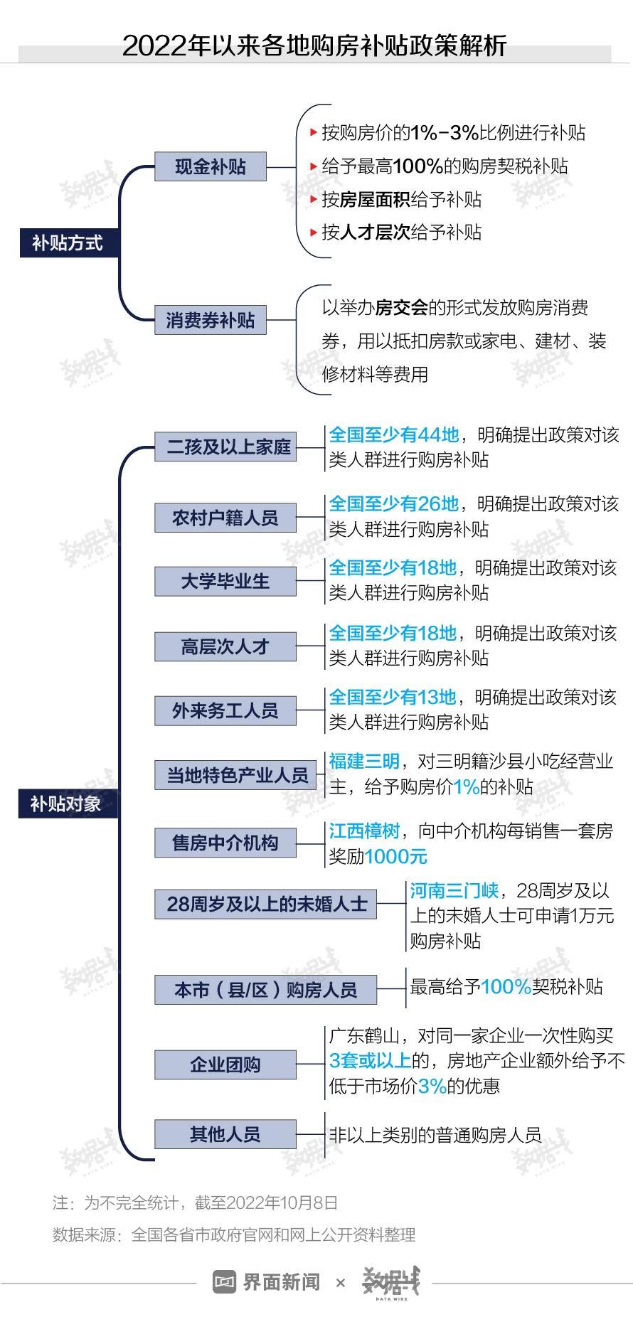 重庆新增2例本土西安/重庆 西安 病例