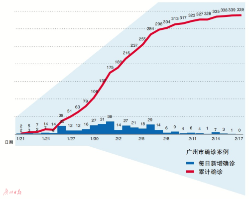 南宁病情情况:南宁病情情况最新消息