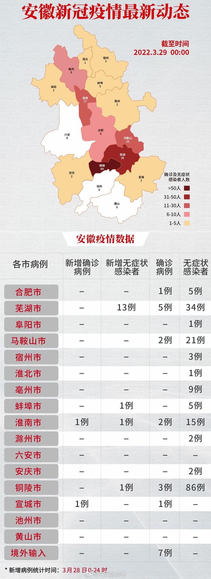 郑州大学生确诊（郑州大学确诊病例）