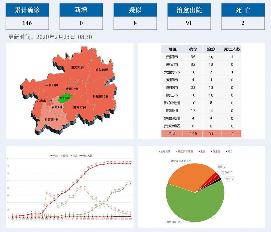 乌鲁木齐市有疫情:乌鲁木齐市有新增病例吗?