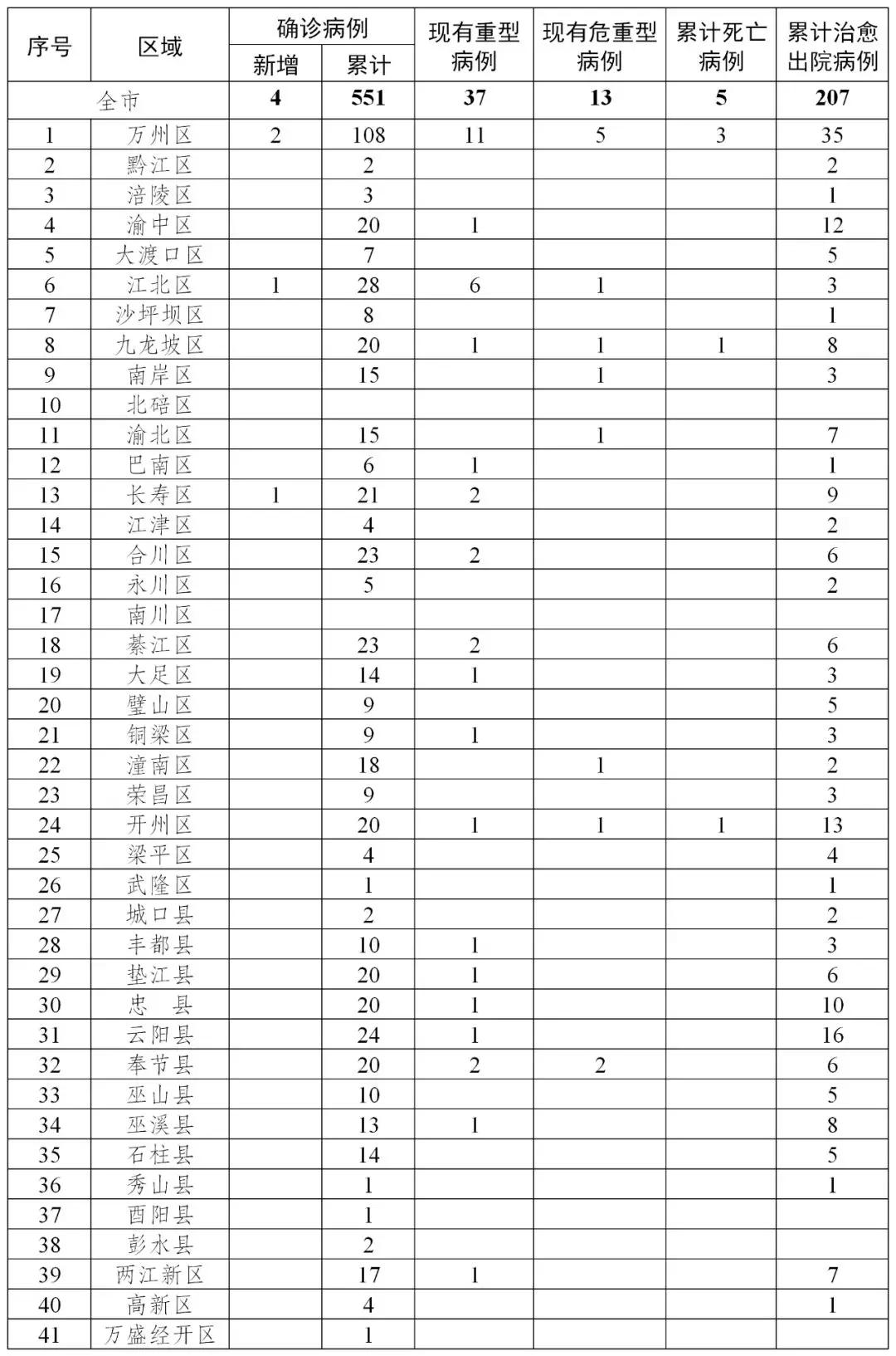 【山西太原疫情防控通知/山西太原疫情防控措施】