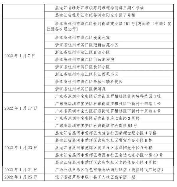 【香港疫情相关政策 上海最新/香港疫情相关政策 上海最新】