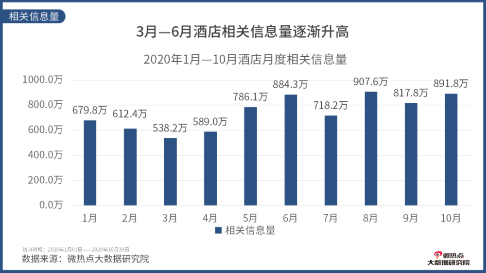 北京进海南防控要求最新/北京进海南防控要求