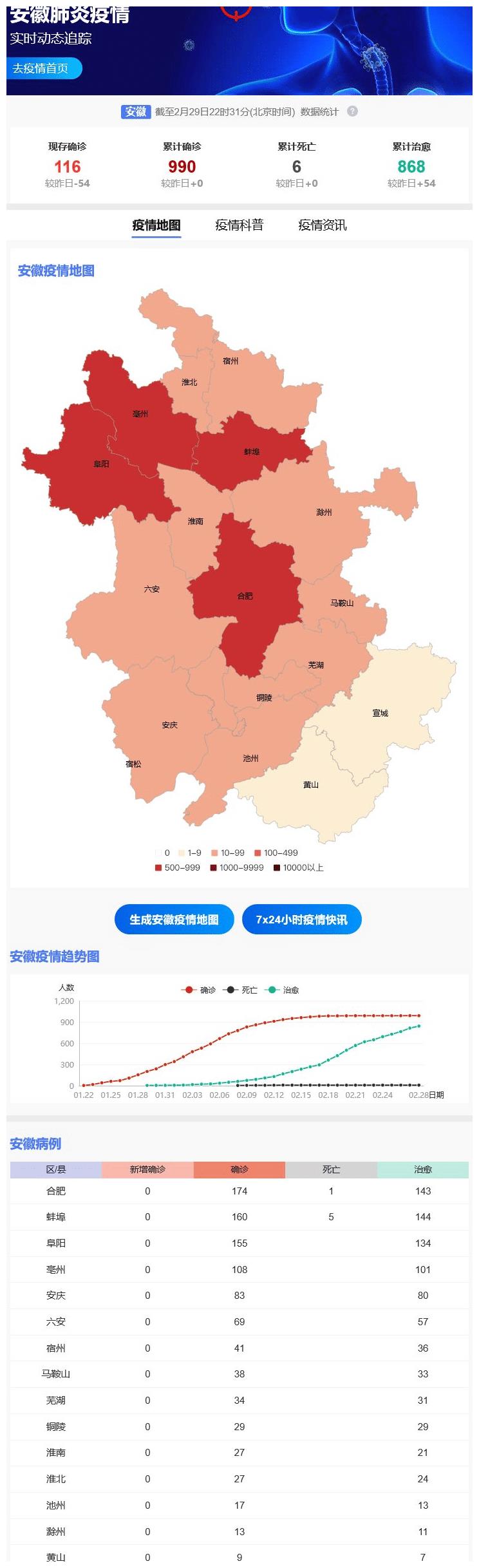 黑龙江省应对疫情指挥部最新公告/黑龙江省应对疫情指挥部最新公告消息